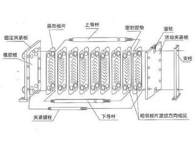 板式換熱器廠家技術(shù)分析如何從板式換熱器結(jié)構(gòu)的優(yōu)化上提升換熱效率？